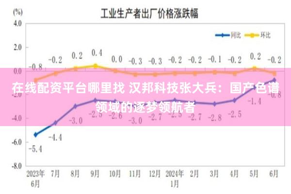 在线配资平台哪里找 汉邦科技张大兵：国产色谱领域的逐梦领航者