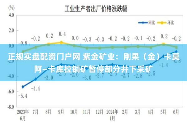 正规实盘配资门户网 紫金矿业：刚果（金）卡莫阿—卡库拉铜矿暂停部分井下采矿
